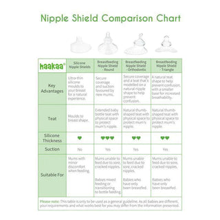 Haakaa Silicone Nipple Shields 2-pk (24 mm)